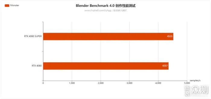 双12实力升级畅玩3A——ROG4080SUPER开箱简测_新浪众测