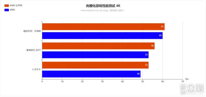 双12实力升级畅玩3A——ROG4080SUPER开箱简测_新浪众测