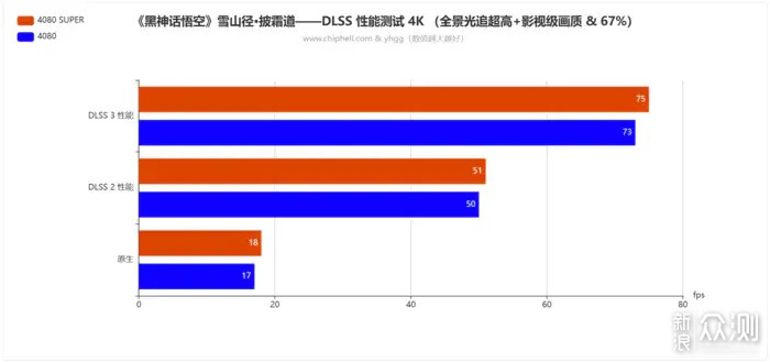 双12实力升级畅玩3A——ROG4080SUPER开箱简测_新浪众测