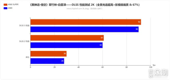 双12实力升级畅玩3A——ROG4080SUPER开箱简测_新浪众测