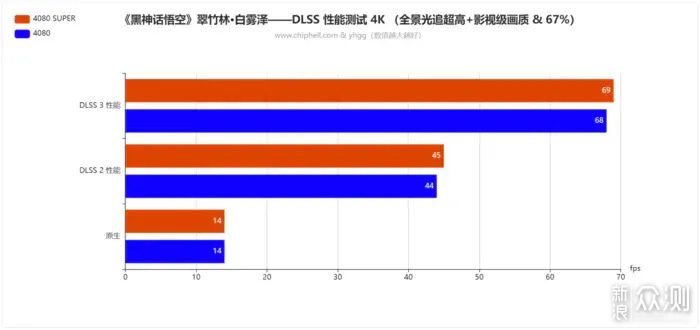 双12实力升级畅玩3A——ROG4080SUPER开箱简测_新浪众测