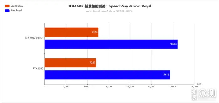 双12实力升级畅玩3A——ROG4080SUPER开箱简测_新浪众测