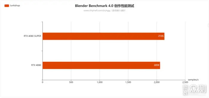 双12实力升级畅玩3A——ROG4080SUPER开箱简测_新浪众测