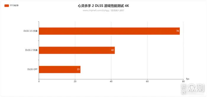 双12实力升级畅玩3A——ROG4080SUPER开箱简测_新浪众测