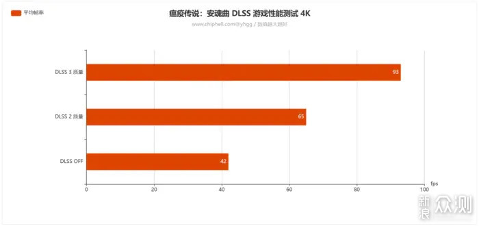 双12实力升级畅玩3A——ROG4080SUPER开箱简测_新浪众测