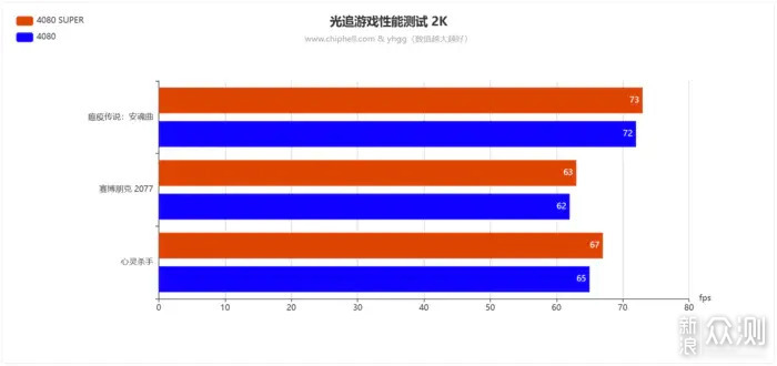 双12实力升级畅玩3A——ROG4080SUPER开箱简测_新浪众测