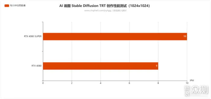 双12实力升级畅玩3A——ROG4080SUPER开箱简测_新浪众测