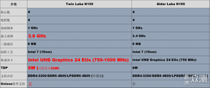 英特尔N150+旗舰散热：零刻EQ14评测_新浪众测