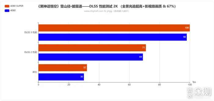 双12实力升级畅玩3A——ROG4080SUPER开箱简测_新浪众测