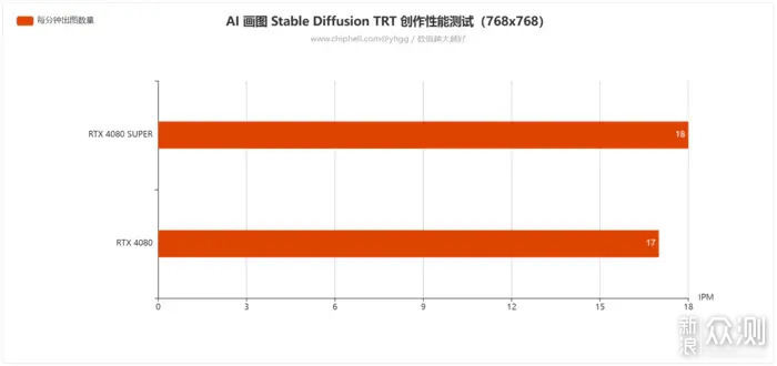 双12实力升级畅玩3A——ROG4080SUPER开箱简测_新浪众测