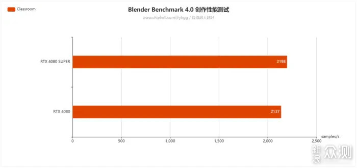 双12实力升级畅玩3A——ROG4080SUPER开箱简测_新浪众测