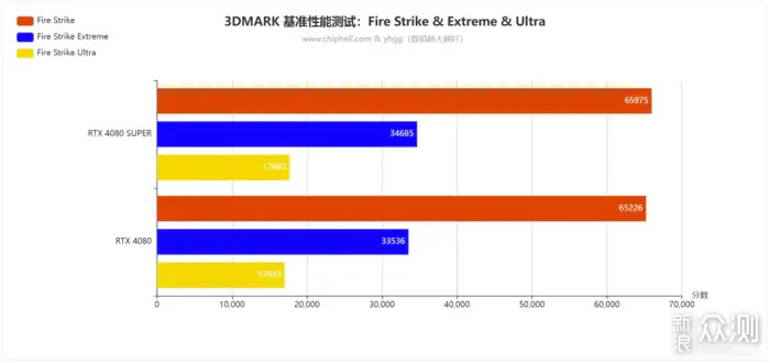 双12实力升级畅玩3A——ROG4080SUPER开箱简测_新浪众测