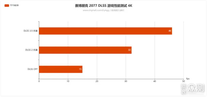 双12实力升级畅玩3A——ROG4080SUPER开箱简测_新浪众测