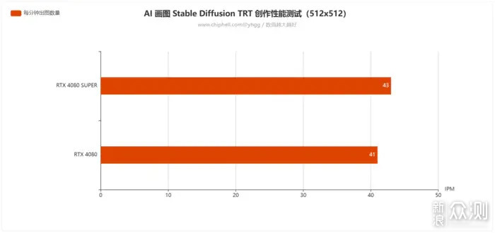 双12实力升级畅玩3A——ROG4080SUPER开箱简测_新浪众测