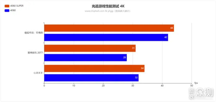 双12实力升级畅玩3A——ROG4080SUPER开箱简测_新浪众测