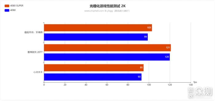 双12实力升级畅玩3A——ROG4080SUPER开箱简测_新浪众测