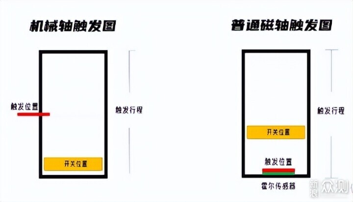 TTC万磁王轴：触底干脆扎实 行程顺滑回弹跟手_新浪众测