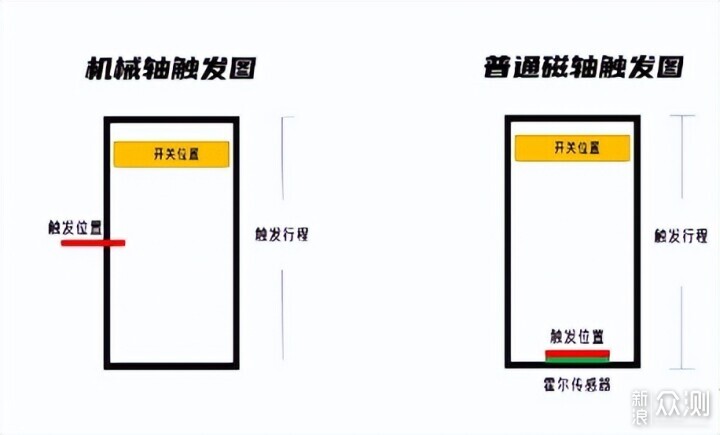 TTC万磁王轴：触底干脆扎实 行程顺滑回弹跟手_新浪众测