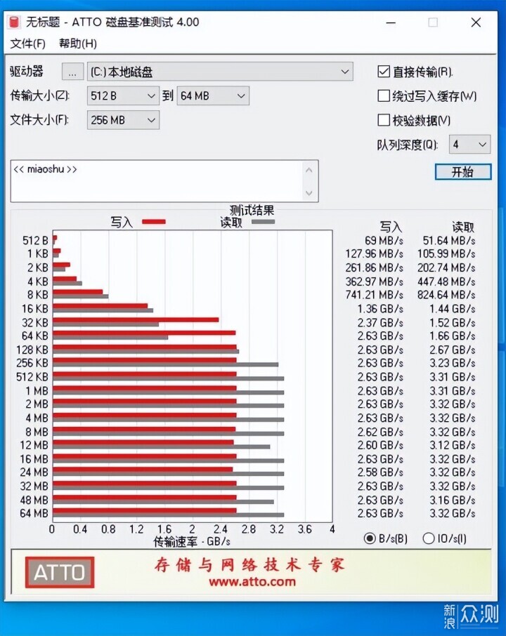 雷克沙THOR 1TB PCIE4.0固态硬盘试玩_新浪众测