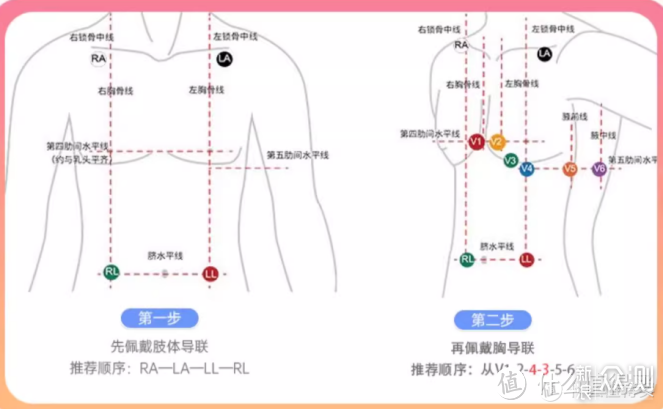 跑者用Lepod pro心电记录仪监测心电全记录_新浪众测