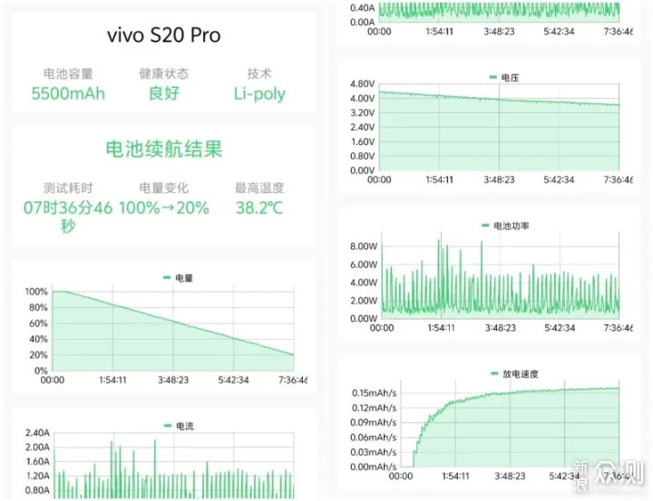 美是天赋更是实力 细品vivo S20 Pro_新浪众测