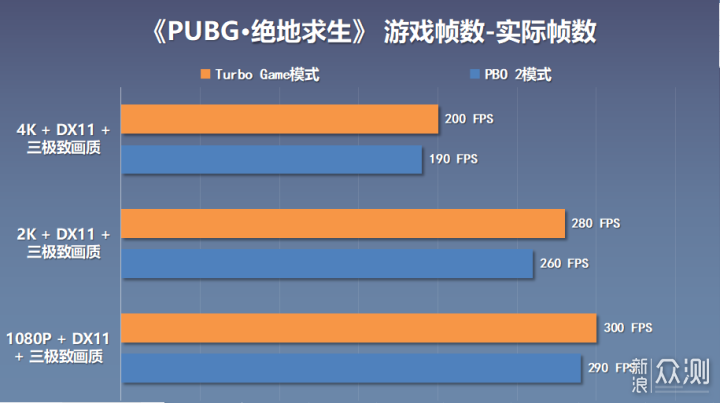 12月AMD装机：9800X3D+4070TiS+D5-6000 C28_新浪众测