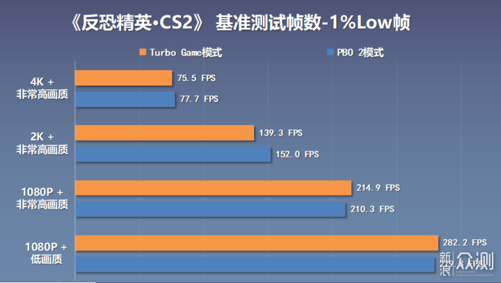 12月AMD装机：9800X3D+4070TiS+D5-6000 C28_新浪众测