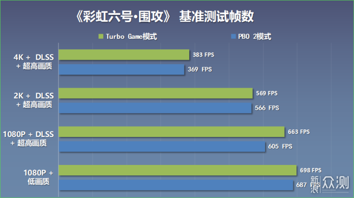 12月AMD装机：9800X3D+4070TiS+D5-6000 C28_新浪众测