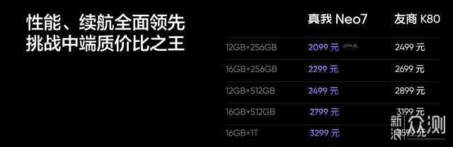 真我Neo7横扫中端 7000mAh电池容量告别充电宝_新浪众测