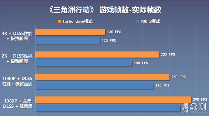 12月AMD装机：9800X3D+4070TiS+D5-6000 C28_新浪众测