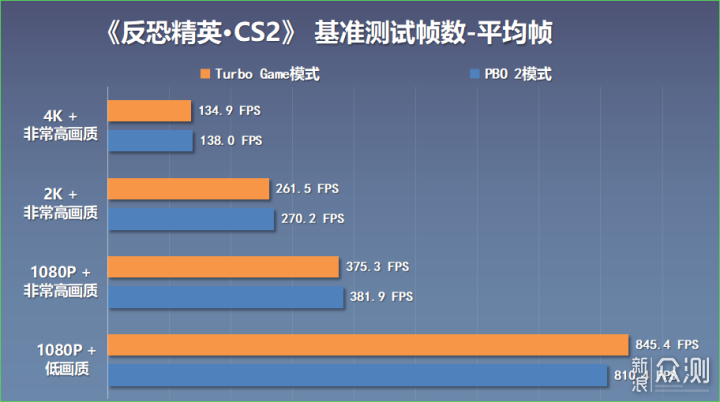 12月AMD装机：9800X3D+4070TiS+D5-6000 C28_新浪众测