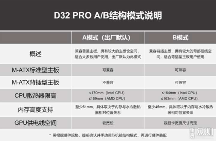 MATX卷王再度来袭，乔思伯 D32 PRO 装机展示_新浪众测