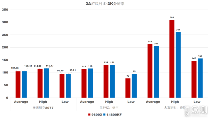 《黑神话：悟空》不是年度最佳？不纠结结果_新浪众测