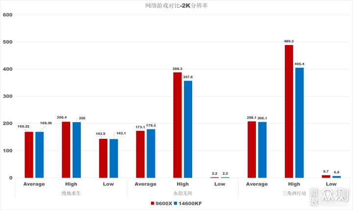 《黑神话：悟空》不是年度最佳？不纠结结果_新浪众测