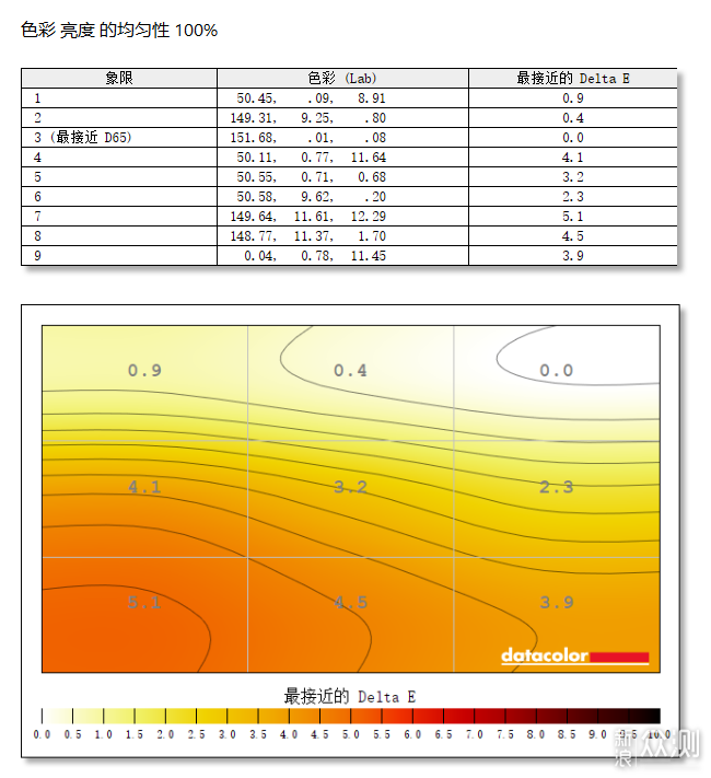 联合创新显示器，让办公与娱乐更高效、更震撼_新浪众测