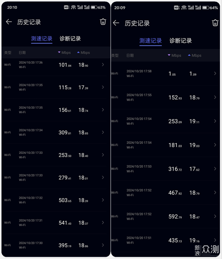 赔本赚吆喝？150元搞定Mesh组网实现全屋WiFi_新浪众测