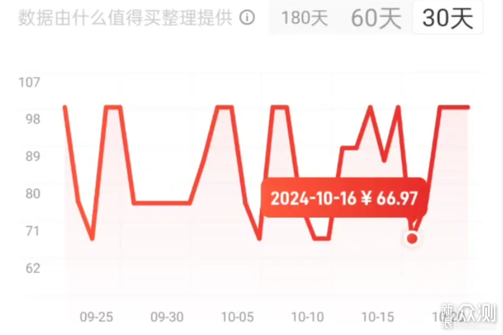 赔本赚吆喝？150元搞定Mesh组网实现全屋WiFi_新浪众测