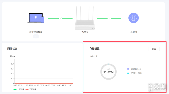 赔本赚吆喝？150元搞定Mesh组网实现全屋WiFi_新浪众测