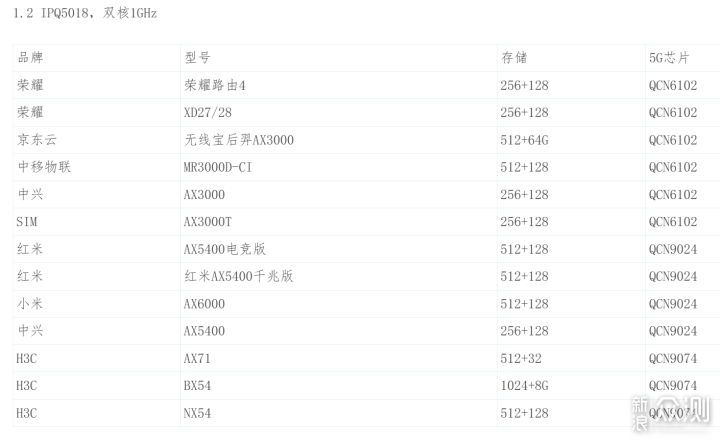 赔本赚吆喝？150元搞定Mesh组网实现全屋WiFi_新浪众测