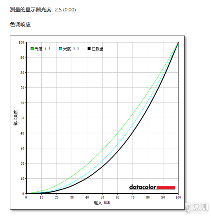 盛色暗夜武士D72u：高刷与高分辨率的完美结合_新浪众测