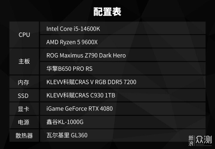 AMD锐龙5 9600X对比Intel Core i5-14600K_新浪众测