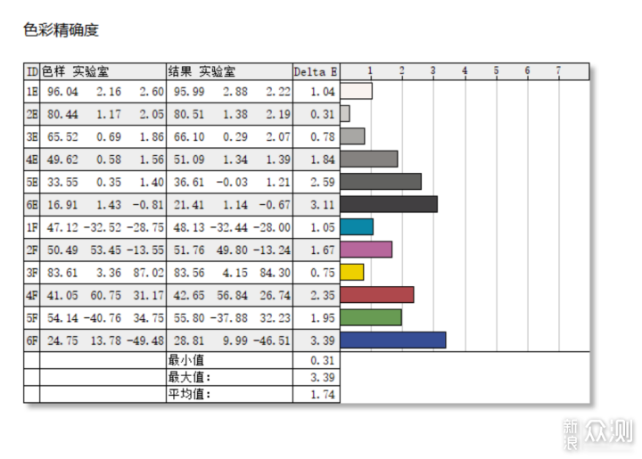 盛色暗夜武士D72u：高刷与高分辨率的完美结合_新浪众测