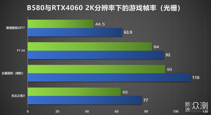 代号580易出神卡，蓝戟B580显卡评测_新浪众测