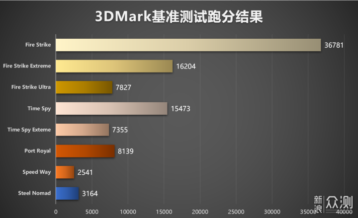 代号580易出神卡，蓝戟B580显卡评测_新浪众测