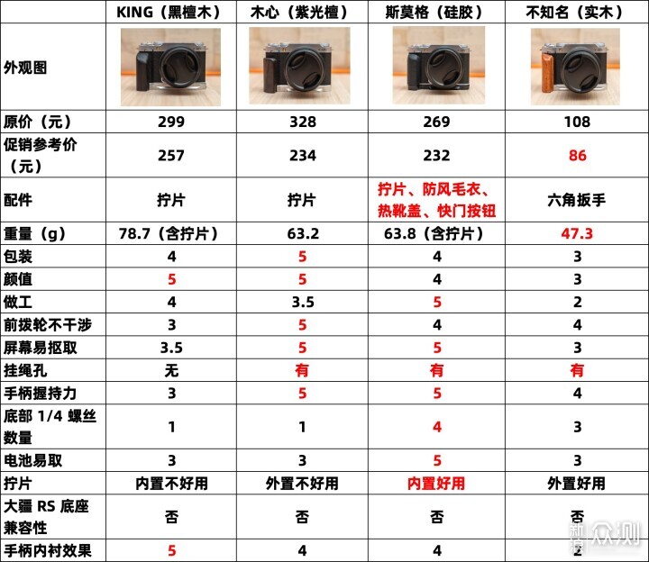 富士 X-M5 四款 L 型手柄底座到底怎么选？_新浪众测