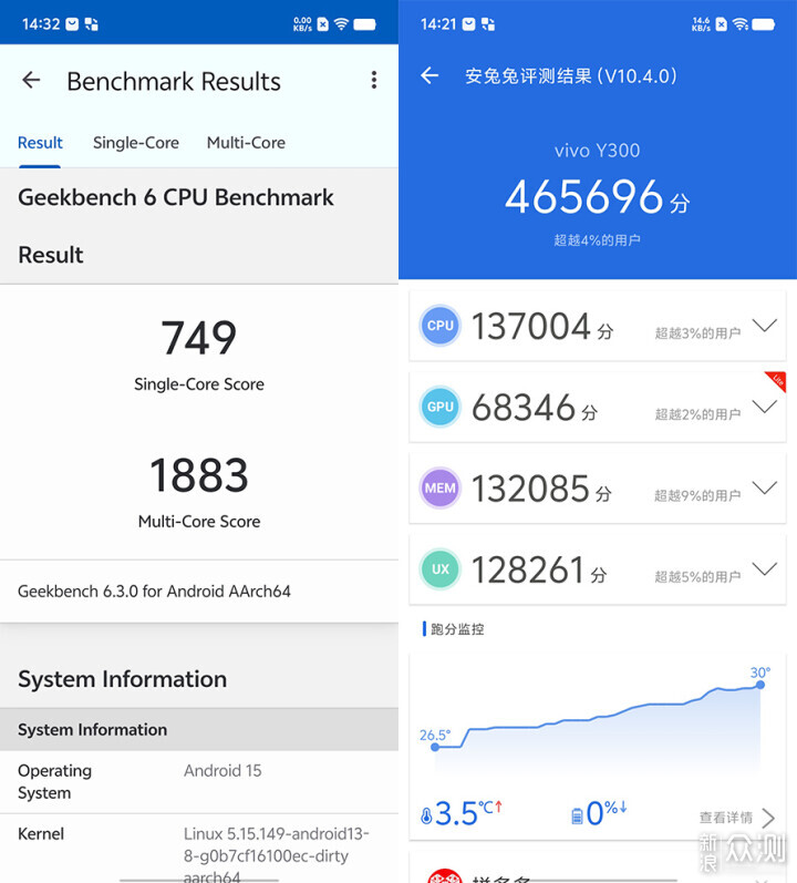 vivo Y300评测：千元机开卷外放、电池新赛道_新浪众测