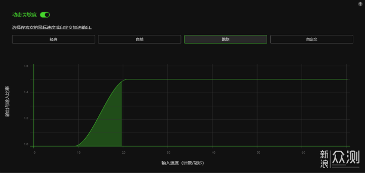 雷蛇炼狱蝰蛇V3极速版：55g超轻量化设计_新浪众测