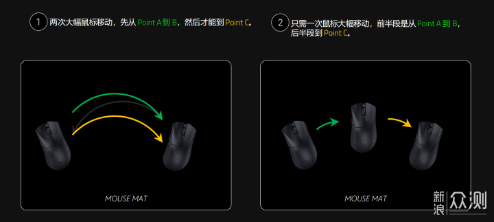 雷蛇炼狱蝰蛇V3极速版：55g超轻量化设计_新浪众测