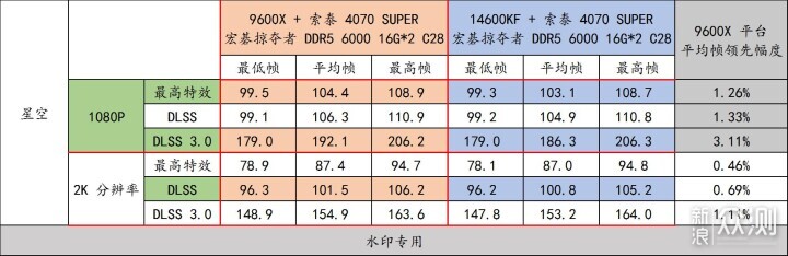 宏碁掠夺者 炫光星舰 DDR5 6000 C28 16G*2_新浪众测