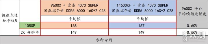 宏碁掠夺者 炫光星舰 DDR5 6000 C28 16G*2_新浪众测